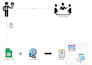 build ai agents and workflow automations with n8n and make
